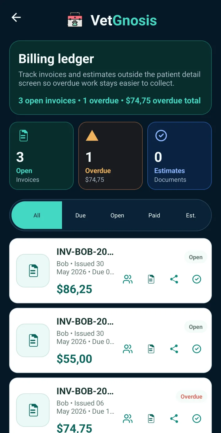 VetGnosis billing ledger listing invoices with open and overdue status and amounts.